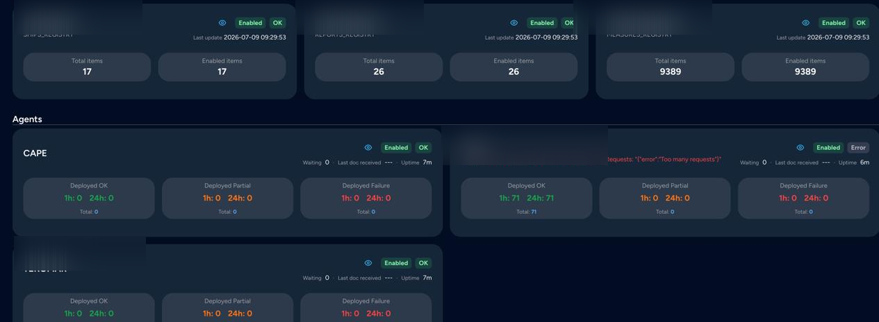 Anonymized AGF framework operational status dashboard from the project portfolio.