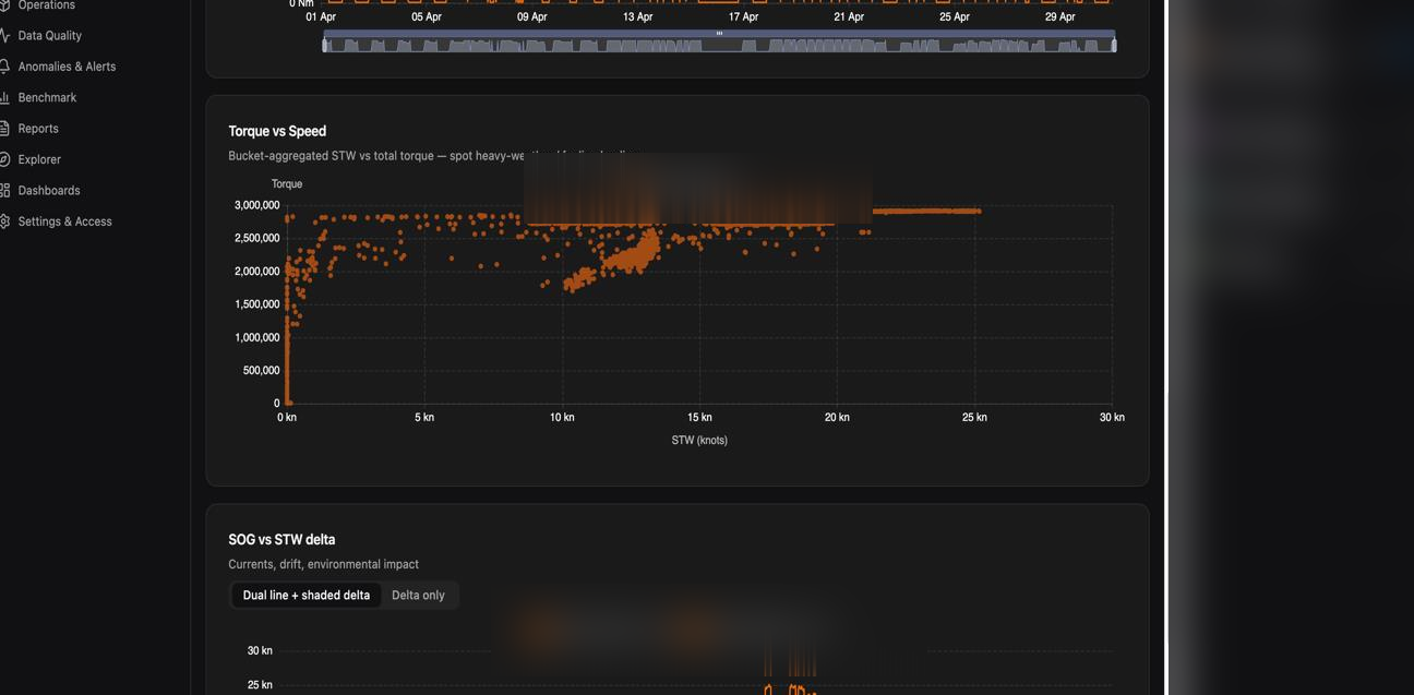 Anonymized FleetSurvey vessel performance dashboard from the project portfolio.