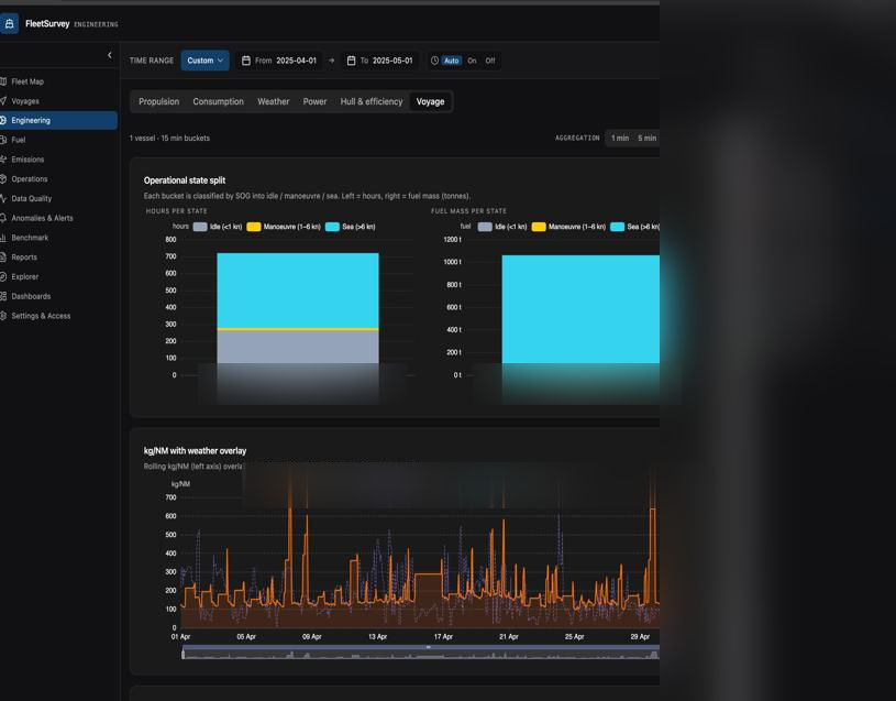 Anonymized FleetSurvey operational charts from the project portfolio.